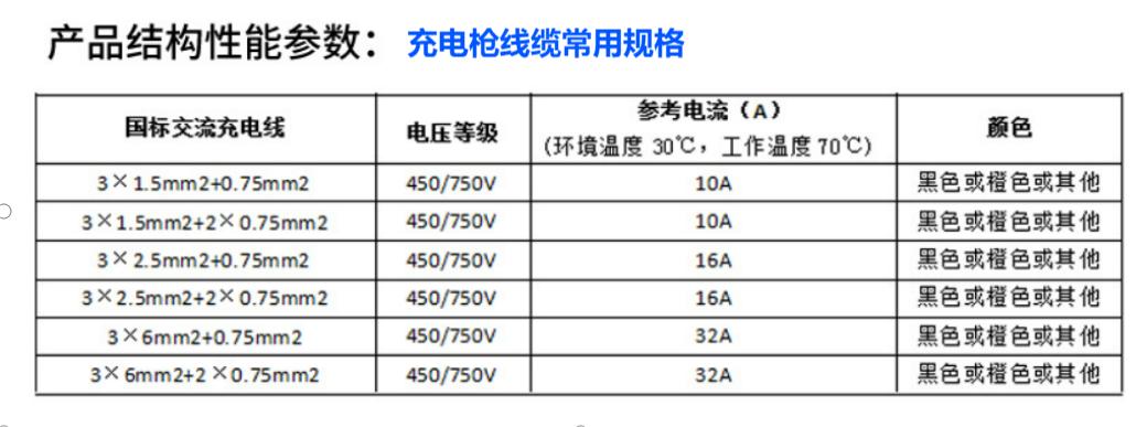 充电枪线缆常用规格.jpg