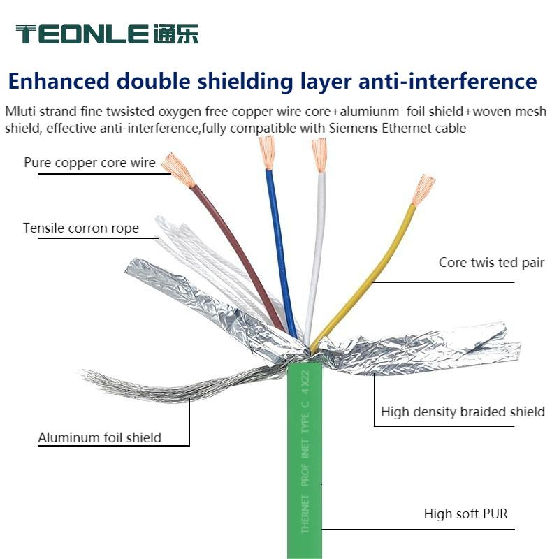 Performance meets CAT5e Industrial Ethernet applications such as machines, equipment, instruments and control cabinets