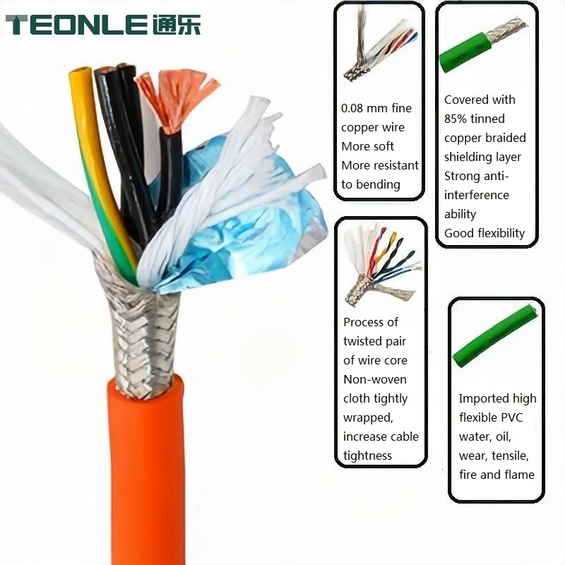 Oil resistant, halogen-free, flame retardant, low viscosity characteristics of high mixing material sheathed TRVVSP anti-interference shielding cable