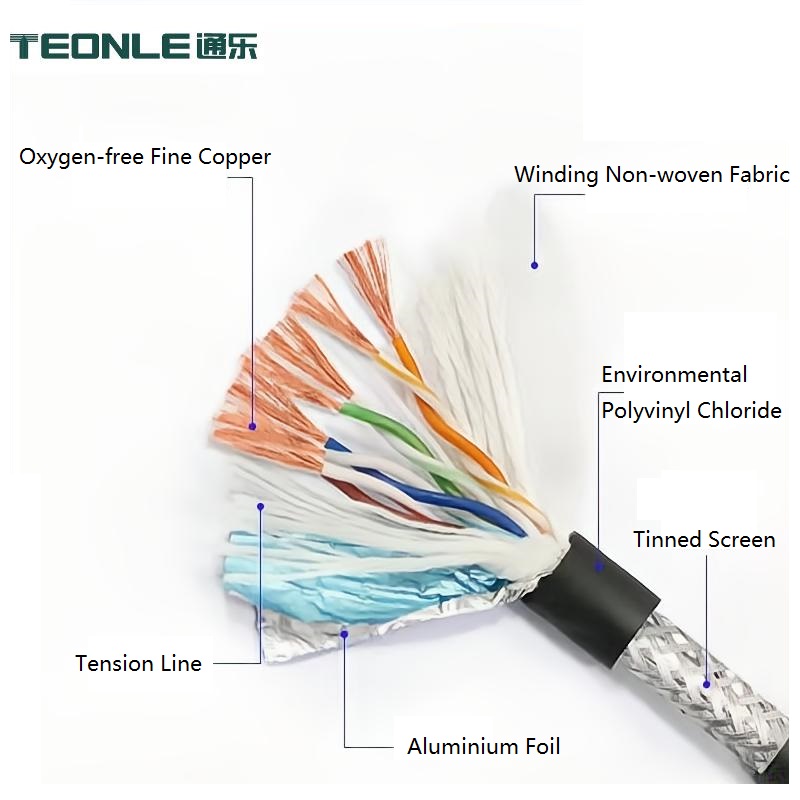 What are the shielded signal wires for the encoder