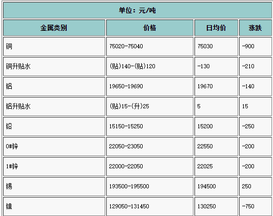 2021年5月14日长江有色金属现货行情(图1)