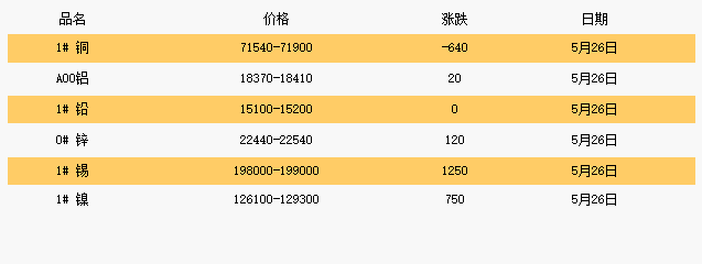 2021年5月26日上海有色金属现货价格行情