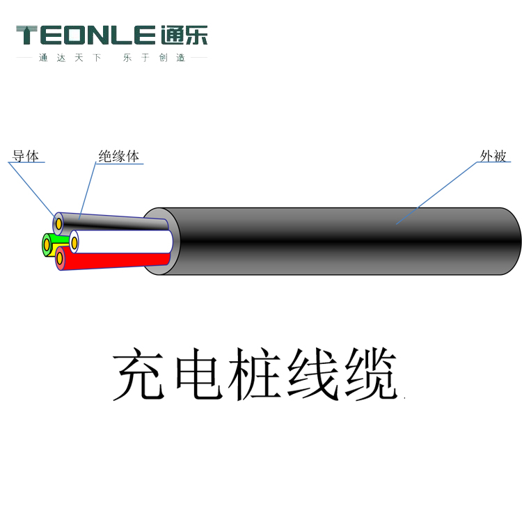 7kw充电桩电缆用多大的?2.5平方的线够用不?