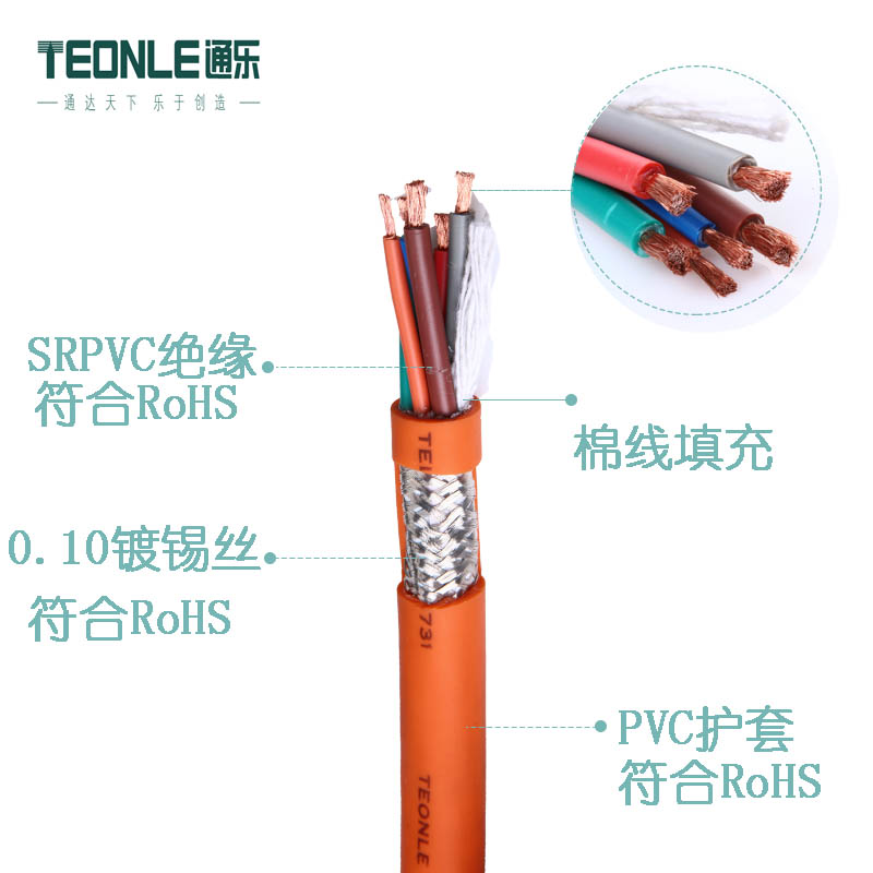 屏蔽电缆的两种类型,屏蔽电缆的作用