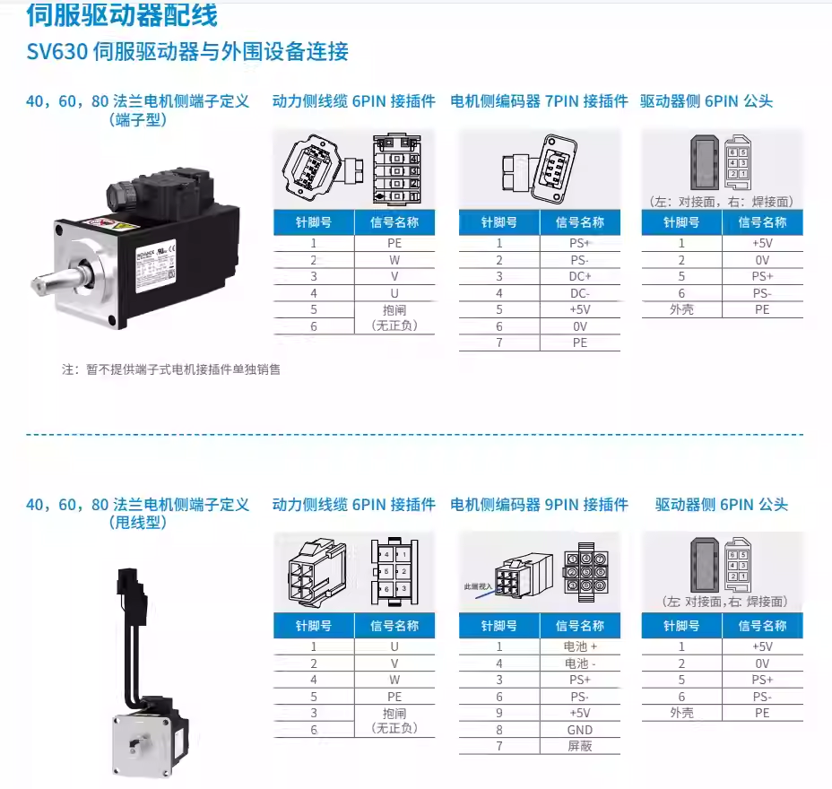 大功率 小功率线束