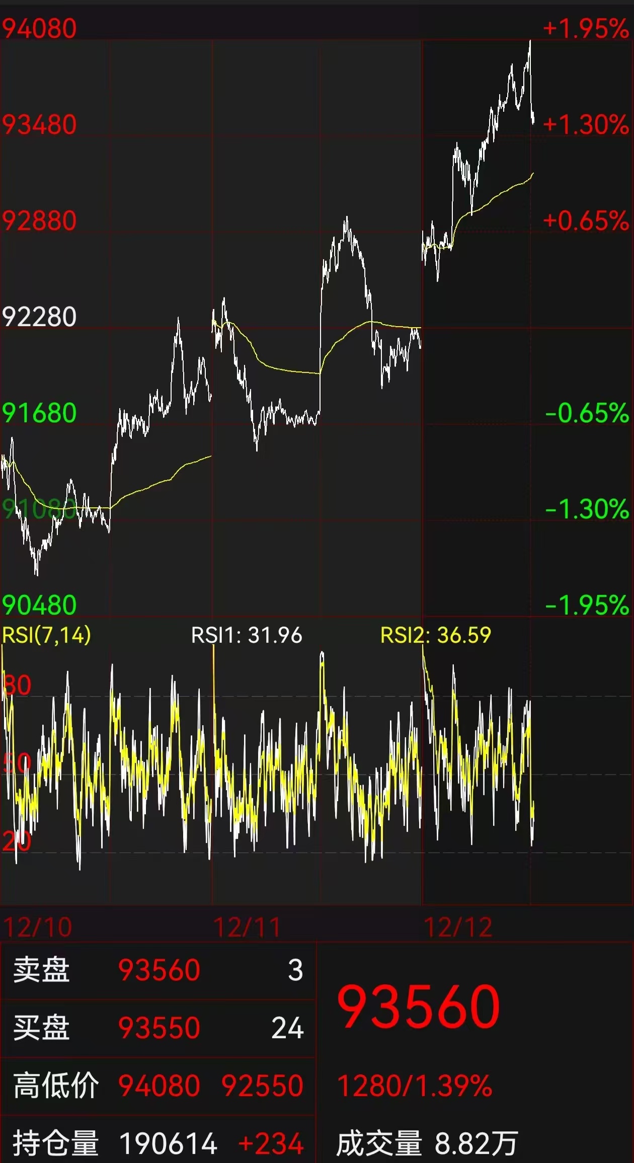 铜价持续上涨,推动以铝带铜,持续工业蓄力