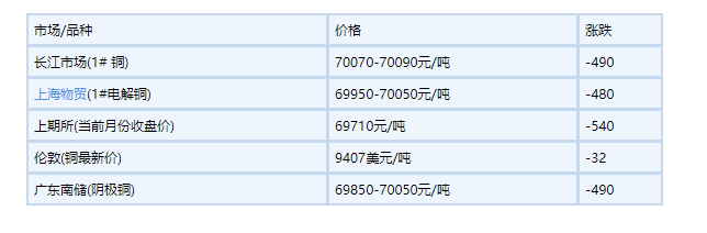 2021年8月17号铜价行情(图1)